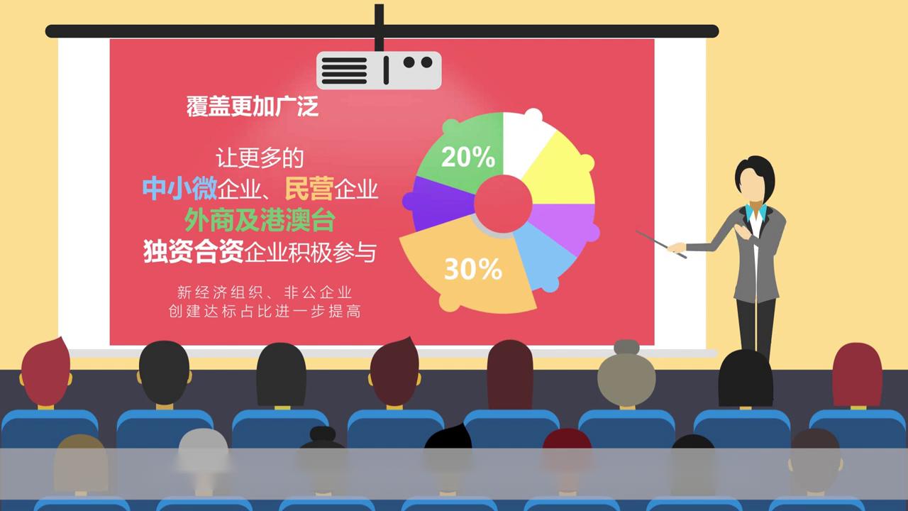 政府新政策解讀MG動畫宣傳片 